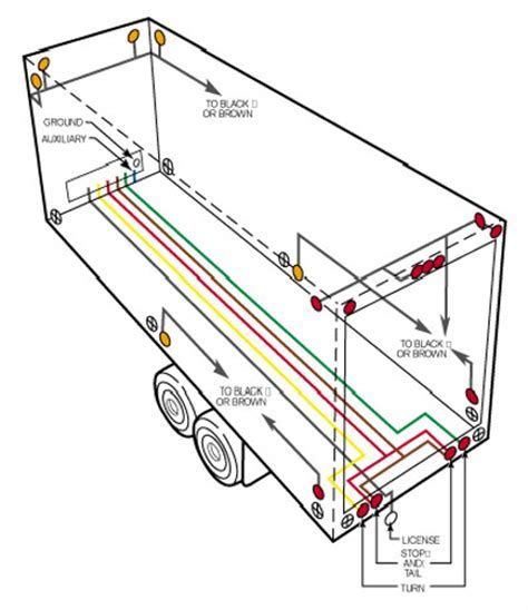 semi truck electrical junction box|semi truck trailer electrical connector.